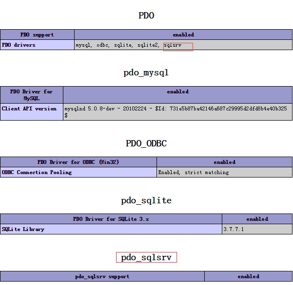 php连接MSsql server方法