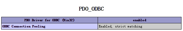 php连接MSsql server方法
