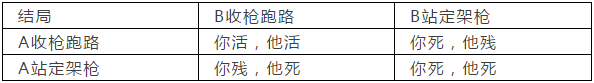 《绝地求生》游戏性深度分析：它凭什么火炎焱燚？