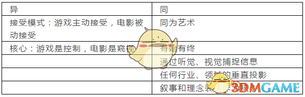 《绝地求生》游戏性深度分析：它凭什么火炎焱燚？