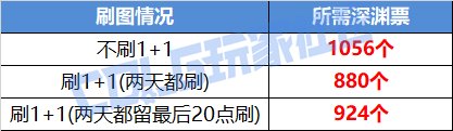 DNF帕尼柏大作战任务攻略
