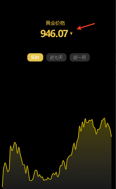 金价一指查：极简金价，决策无界