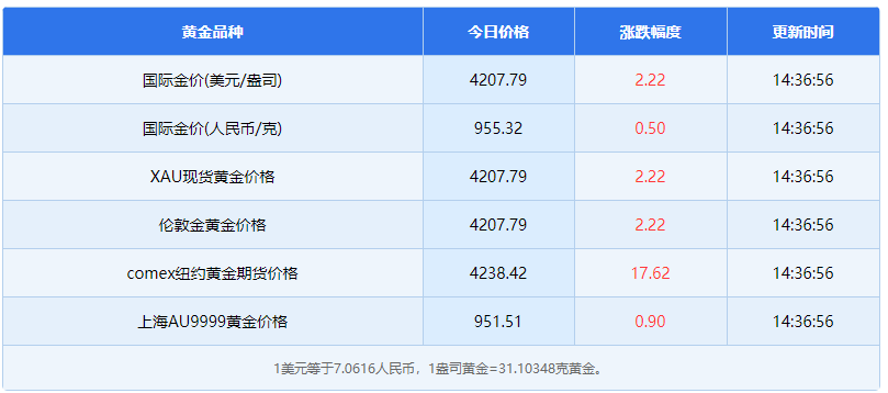 12月3日黄金相关资讯有哪些 12月3日黄金相关资讯概览