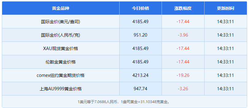 12月4日黄金相关资讯有哪些 12月4日黄金相关资讯概览