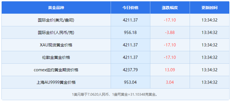12月11日黄金相关资讯有哪些 12月11日黄金相关资讯概览
