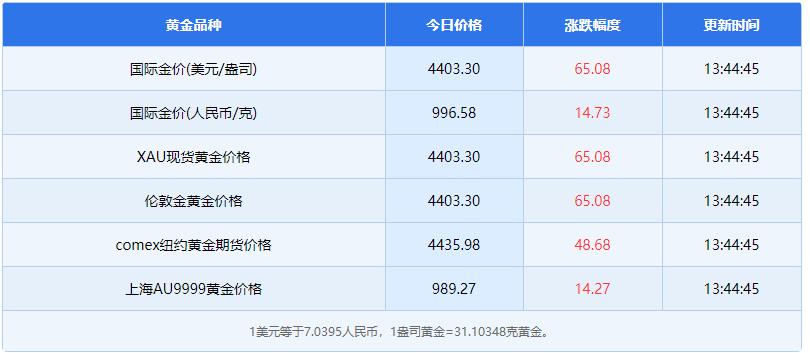12月22日黄金相关资讯有哪些 12月22日黄金相关资讯概览