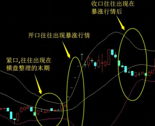 12月22日：每天翻译一段“黄金价格走势”