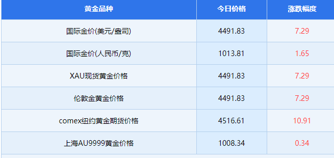 12月24日黄金相关资讯有哪些 12月24日黄金相关资讯概览