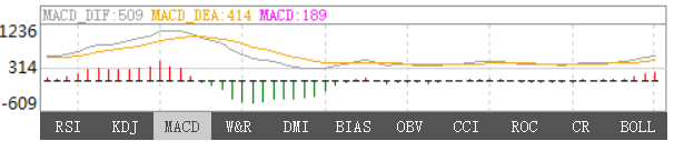 12月24日：每天翻译一段“黄金价格走势”