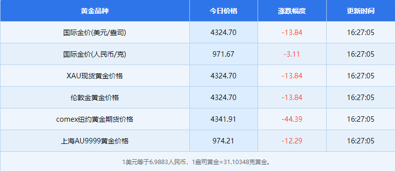 12月31日黄金相关资讯有哪些 12月31日黄金相关资讯概览