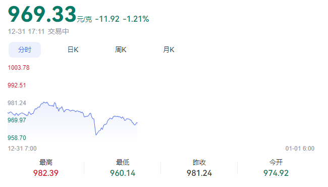 金价为什么突然下跌了 金价下跌的可能原因汇总