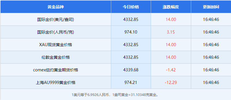 1月4日黄金相关资讯有哪些 1月4日黄金相关资讯概览