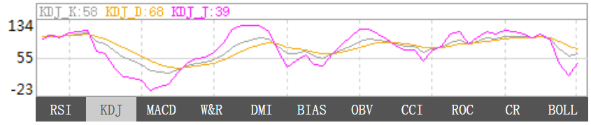 1月5日东京黄金KDJ指标什么样子 1月5日东京黄金KDJ指标概述