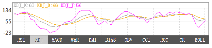 1月6日东京黄金KDJ指标什么样子 1月6日东京黄金KDJ指标概述