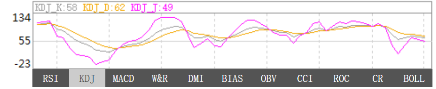 1月8日东京黄金KDJ指标什么样子 1月8日东京黄金KDJ指标概述