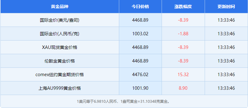 1月9日黄金相关资讯有哪些 1月9日黄金相关资讯概览