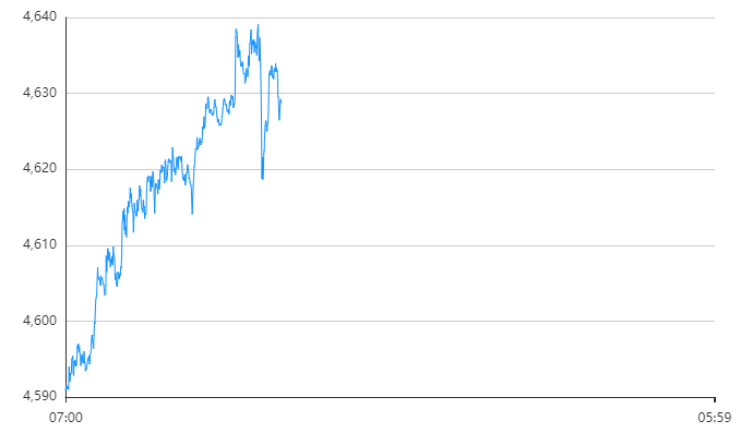 每天翻译一段黄金价格走势 1月14日黄金价格走势