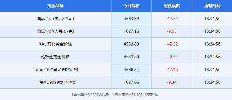 1月15日黄金相关资讯有哪些 1月15日黄金相关资讯概览