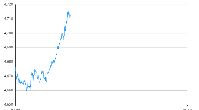 每天翻译一段黄金价格走势 1月20日黄金价格走势