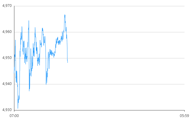 每天翻译一段黄金价格走势 1月23日黄金价格走势