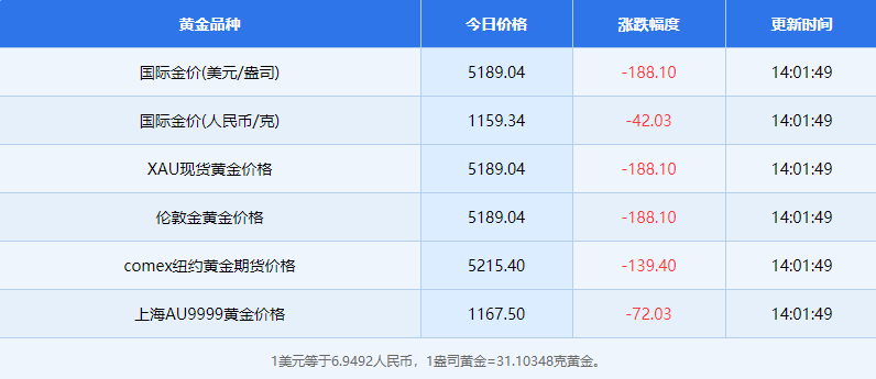 1月30日黄金相关资讯有哪些 1月30日黄金相关资讯概览