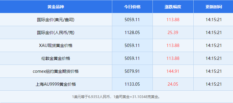 2月4日黄金相关资讯有哪些 2月4日黄金相关资讯概览