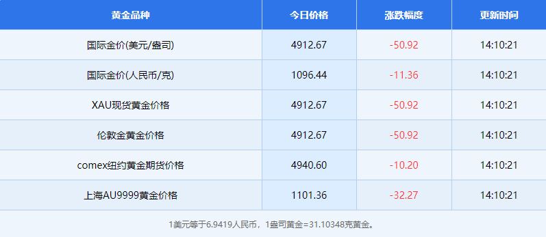 2月5日黄金相关资讯有哪些 2月5日黄金相关资讯概览