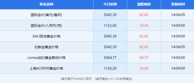 2月9日黄金相关资讯有哪些 2月9日黄金相关资讯概览