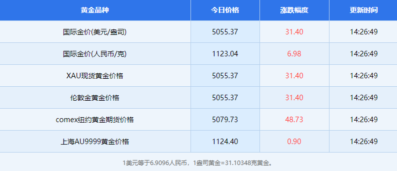 2月11日黄金相关资讯有哪些 2月11日黄金相关资讯概览