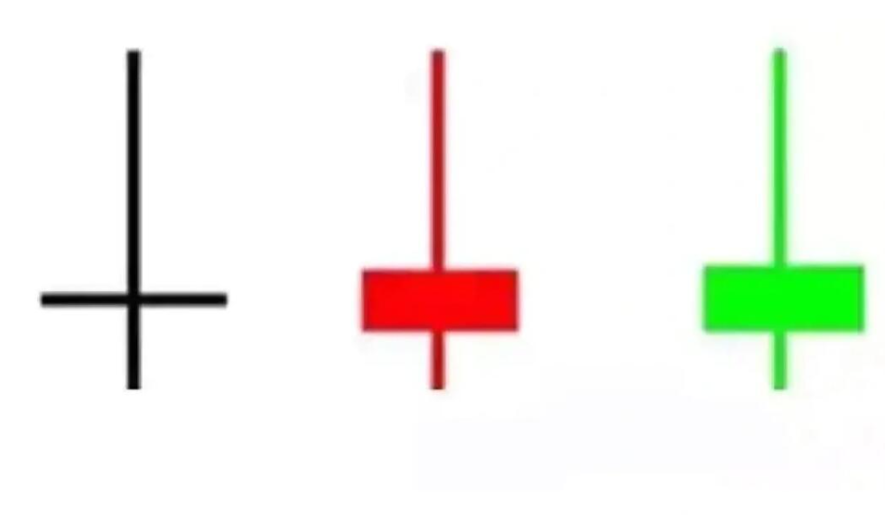 K线十字星是什么 K线十字星介绍