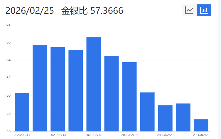 金银比是什么 金银比介绍
