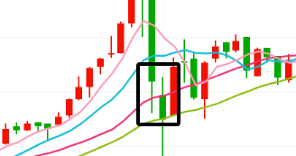 黄金跳空开盘是什么 黄金跳空开盘介绍