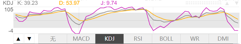 每天翻译一段黄金价格走势 3月5日黄金价格走势整理