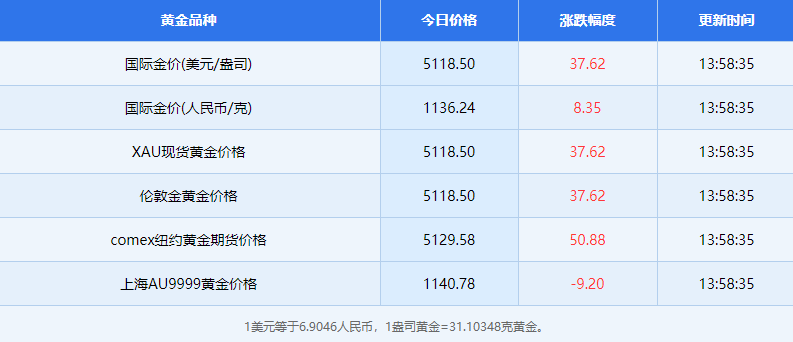 3月6日黄金相关资讯有哪些 3月6日黄金相关资讯概览