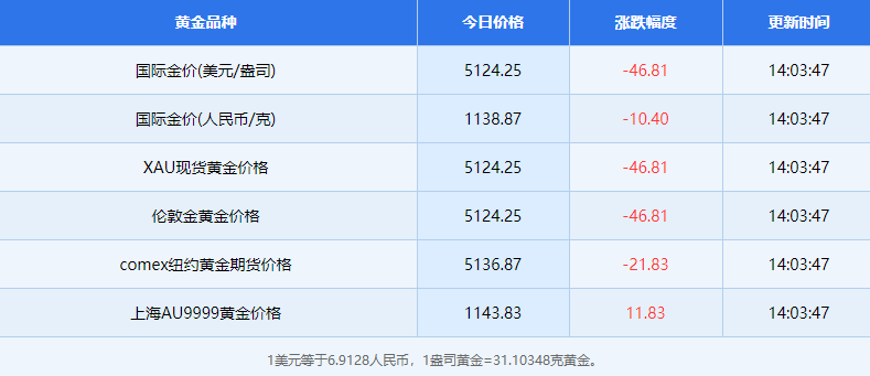 3月9日黄金相关资讯有哪些 3月9日黄金相关资讯概览