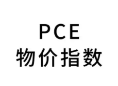 每天翻译一段黄金价格走势 3月11日黄金价格走势整理