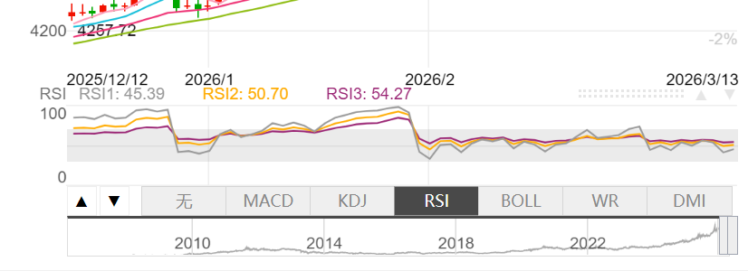 黄金技术性指标是什么 黄金技术性指标的作用