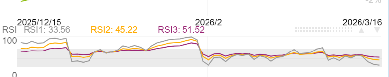 为什么RSI跌破50是趋势反转信号 RSI跌破50为趋势反转信号的原因