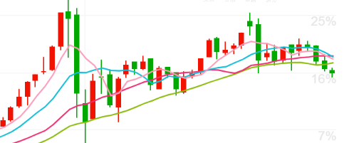 每天翻译一段黄金价格走势 3月16日黄金价格走势分析