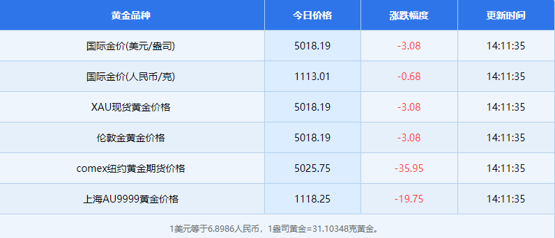 3月16日黄金相关资讯有哪些 3月16日黄金相关资讯概览