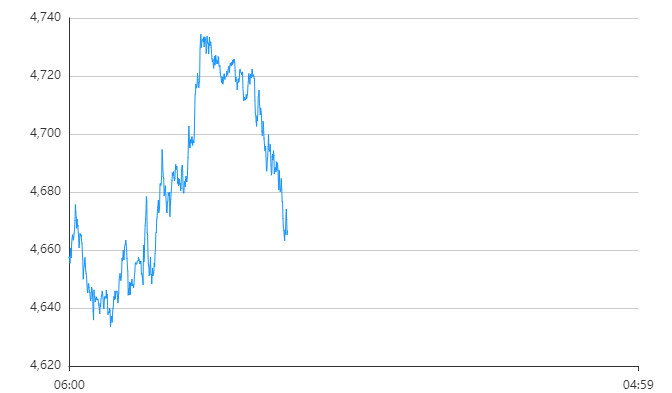 每天翻译一段黄金价格走势 3月20日黄金价格走势分析