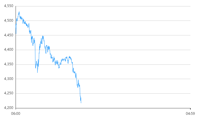 每天翻译一段黄金价格走势 3月23日黄金价格走势分析