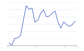 每天翻译一段黄金价格走势 3月24日黄金价格走势分析