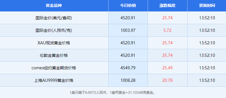 3月30日黄金相关资讯有哪些 3月30日黄金相关资讯概览