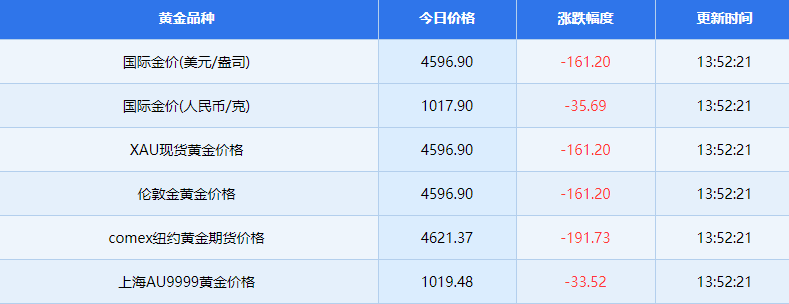 4月2日黄金相关资讯有哪些 4月2日黄金相关资讯概览