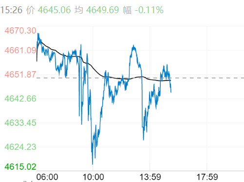 每天翻译一段黄金价格走势 4月7日黄金价格走势分析