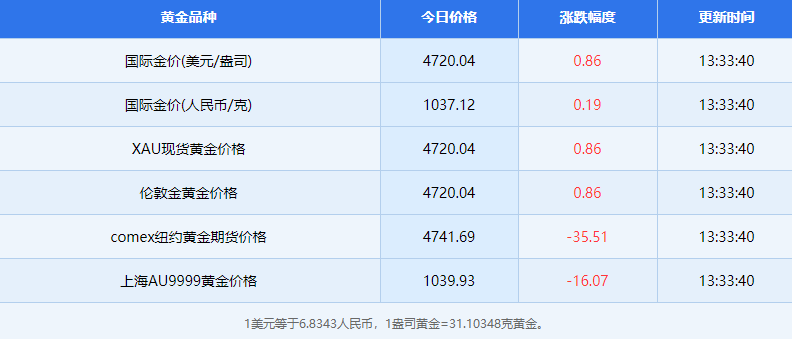 4月9日黄金相关资讯有哪些 4月9日黄金相关资讯概览