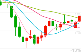 每天翻译一段黄金价格走势 4月16日黄金价格走势分析