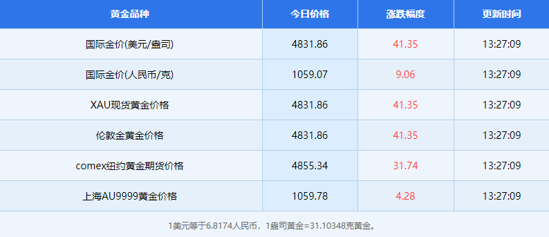 4月16日黄金相关资讯有哪些 4月16日黄金相关资讯概览