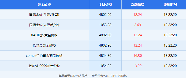 4月17日黄金相关资讯有哪些 4月17日黄金相关资讯概览